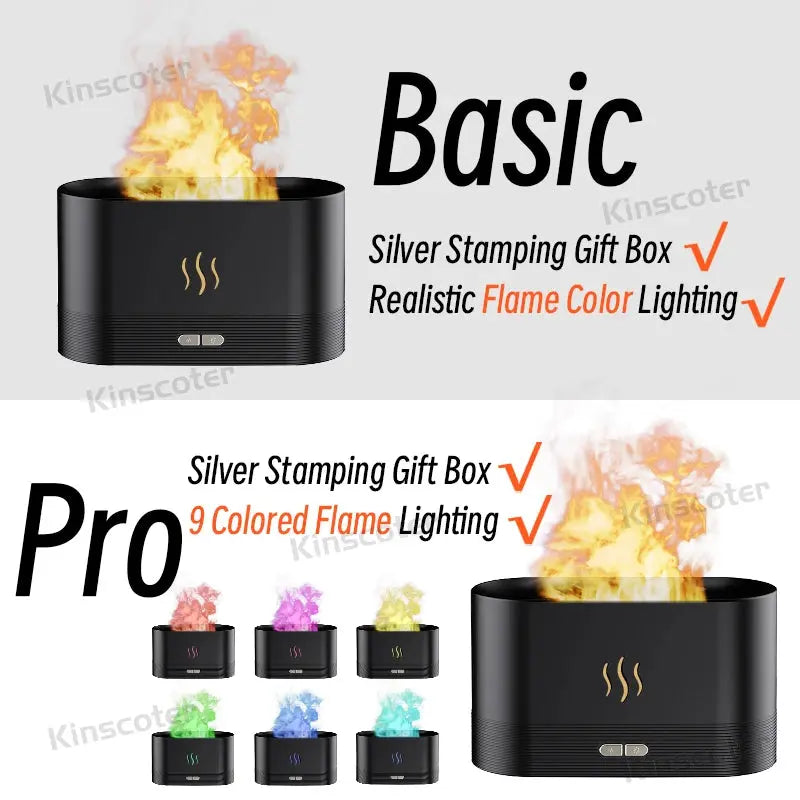 Umidificator și Difuzor de Aromaterapie USB cu Efect de Flacără și 7 Culori LED